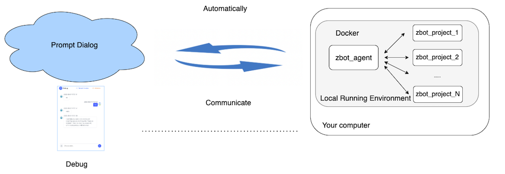 03-local-running-env.png